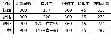 2019长沙中考：如何才能进入四大名校？最全攻略汇总！