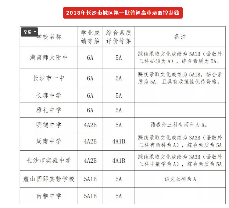 2019长沙中考：如何才能进入四大名校？最全攻略汇总！