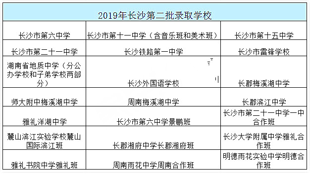 2019长沙中考录取在即，新高一分班考须重视！