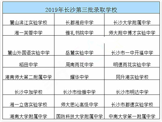 2019长沙中考录取在即，新高一分班考须重视！