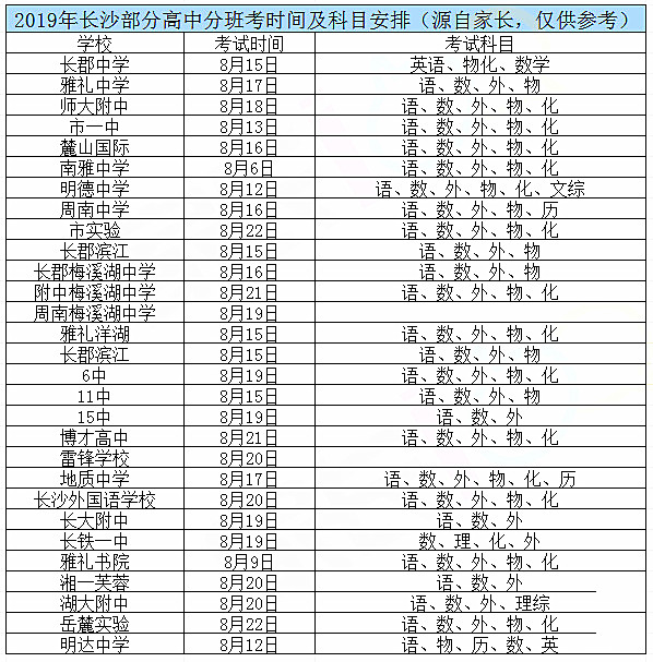 2019长沙中考录取在即，新高一分班考须重视！