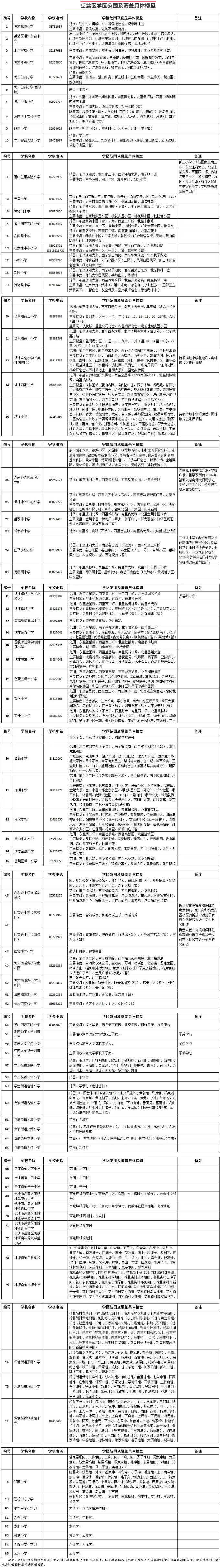 2019年岳麓区公办小学学区范围及覆盖具体楼盘明细表