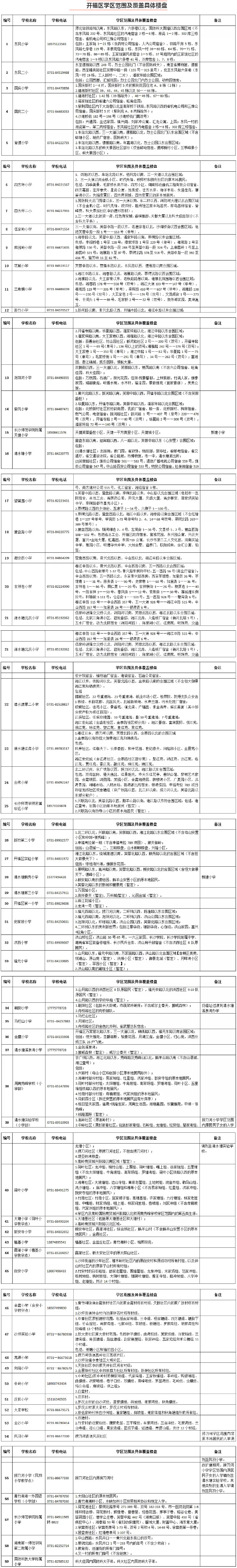 2019年开福区公办小学学区范围及覆盖具体楼盘明细表