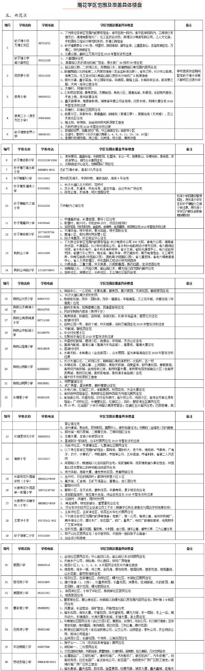 2019年雨花区公办小学学区范围及覆盖具体楼盘明细表