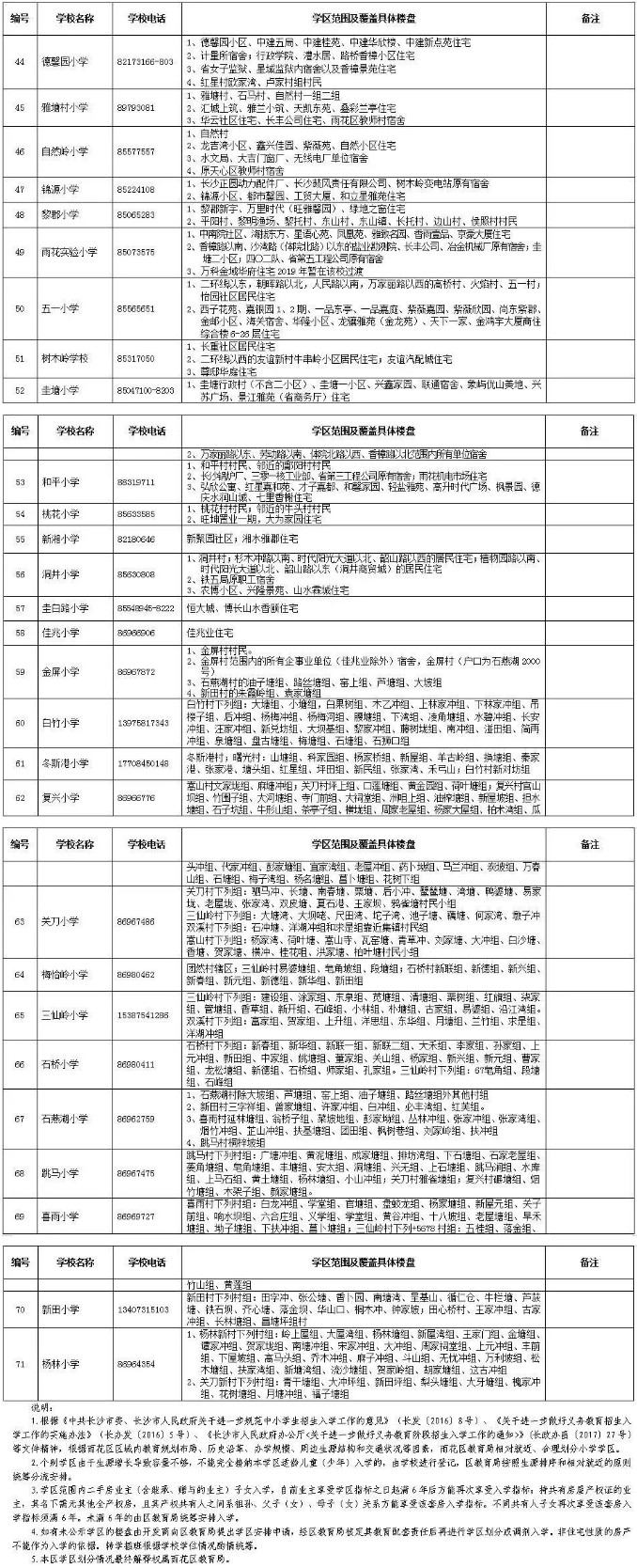 2019年雨花区公办小学学区范围及覆盖具体楼盘明细表