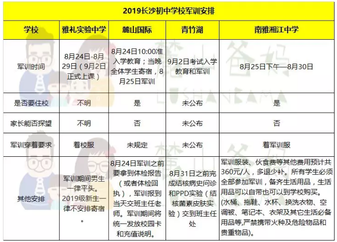 2019长沙：官方通知！初中学校军训安排汇总来了！