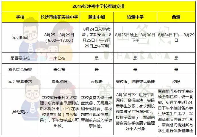 2019长沙：官方通知！初中学校军训安排汇总来了！