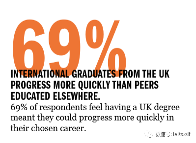 英国学位到底值不值 看看国际生调查数据怎么说