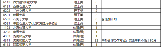 2019年湖南省普通高校招生本科一批征集志愿国家任务计划