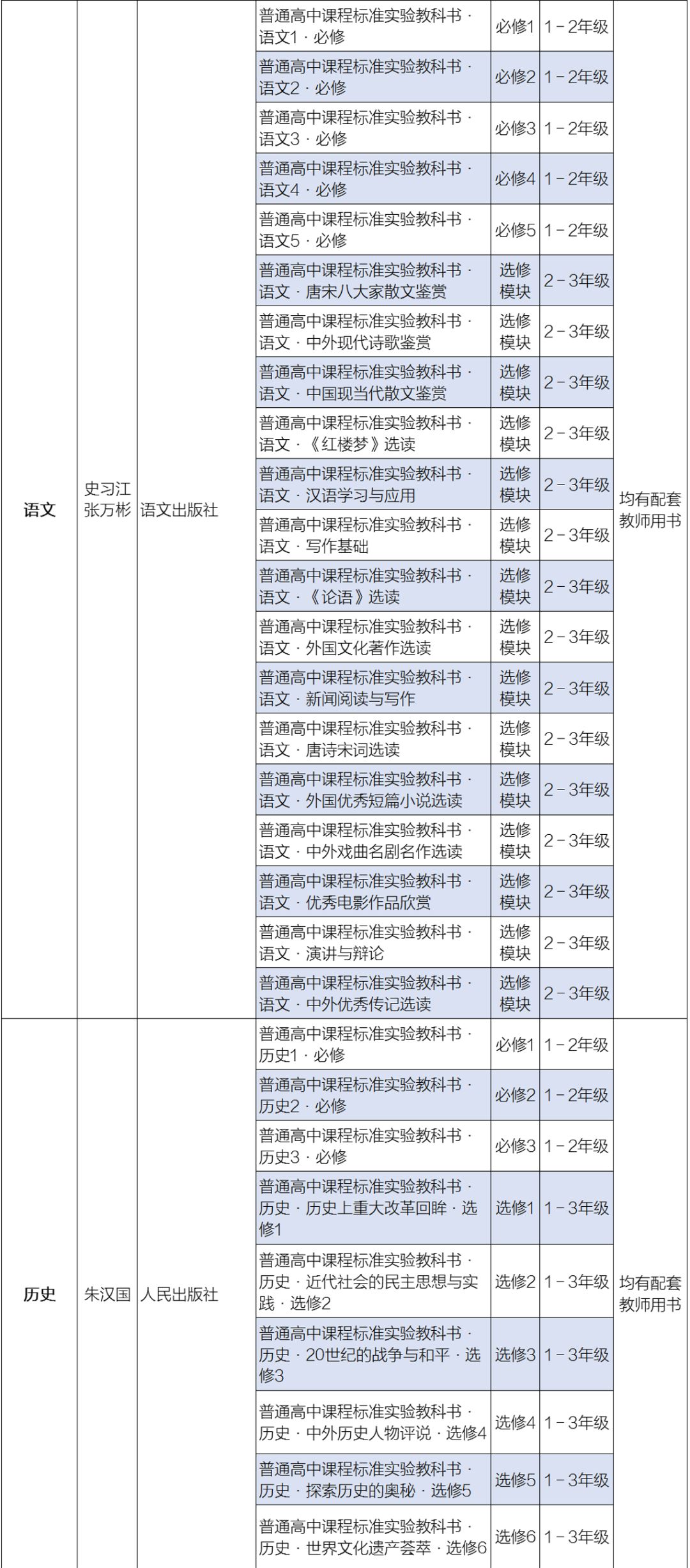 教育部公布2019年普通高中思想政治、语文和历史教学用书目录