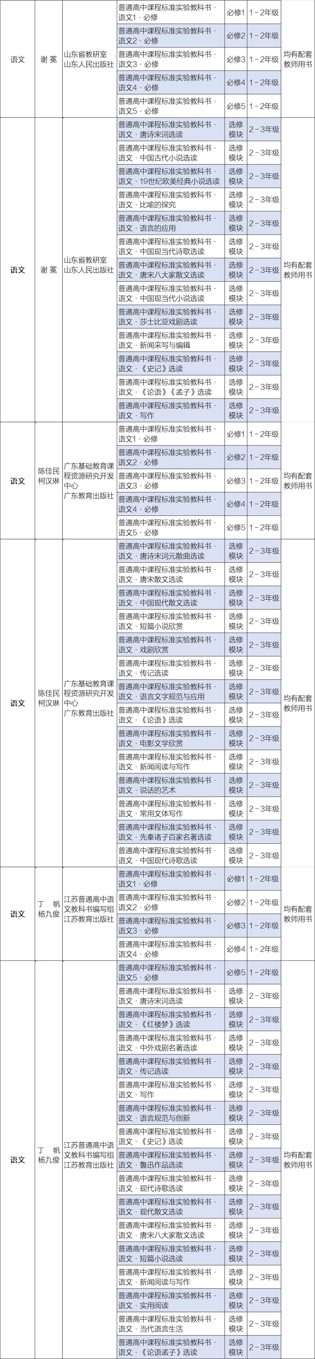 教育部公布2019年普通高中思想政治、语文和历史教学用书目录