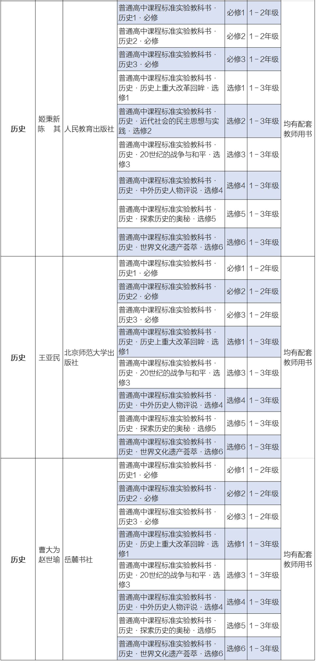 教育部公布2019年普通高中思想政治、语文和历史教学用书目录