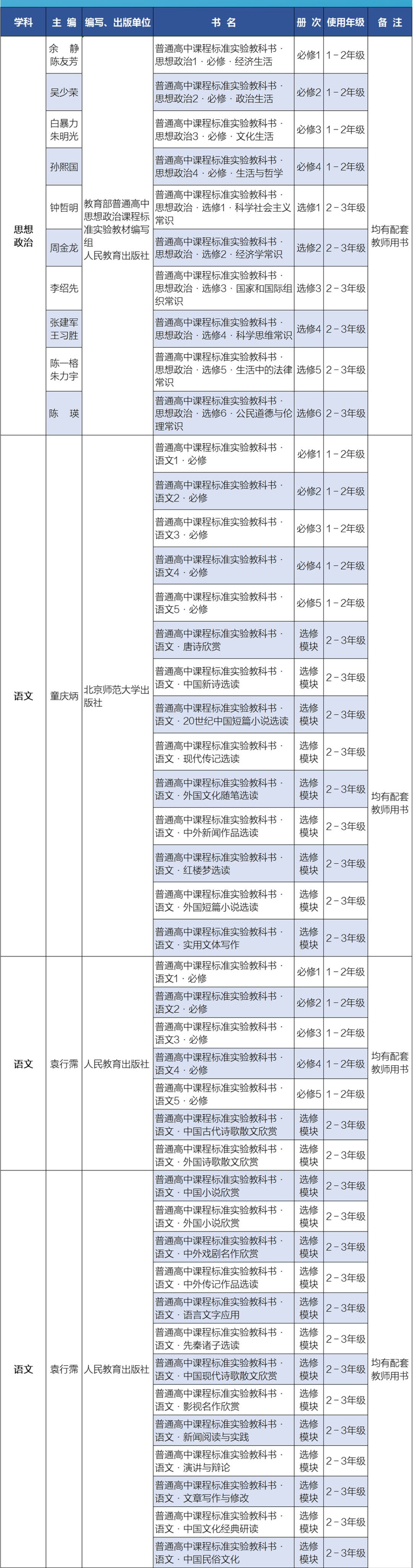 教育部公布2019年普通高中思想政治、语文和历史教学用书目录