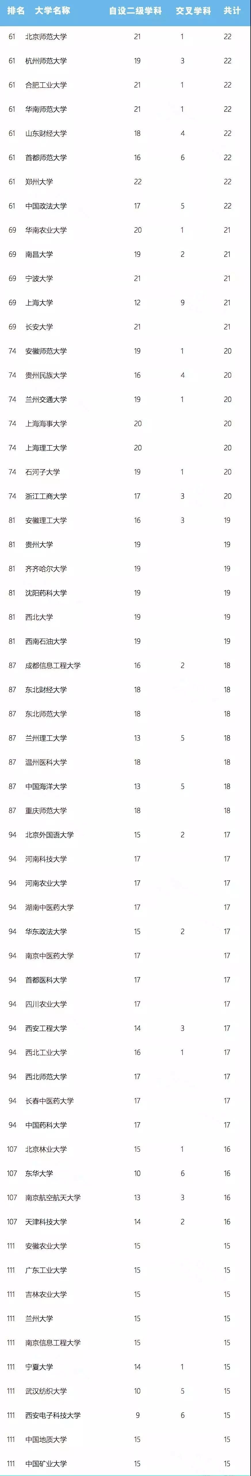 郑州新东方考研