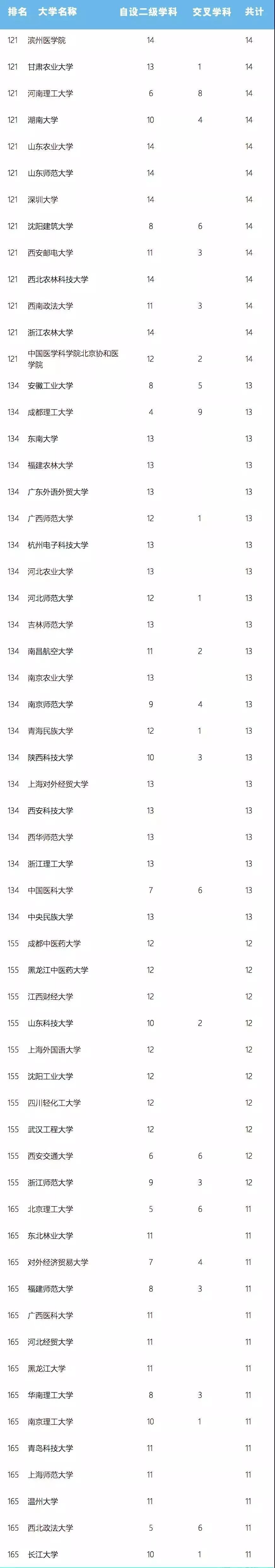 郑州新东方考研