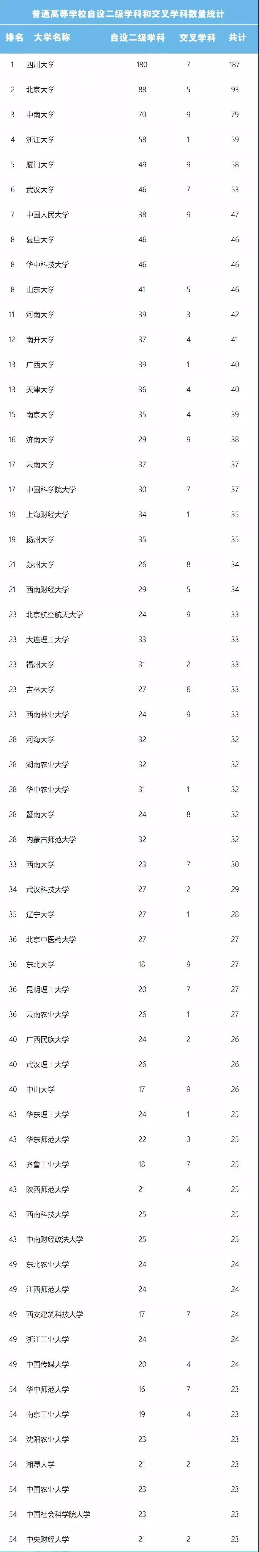 郑州新东方考研