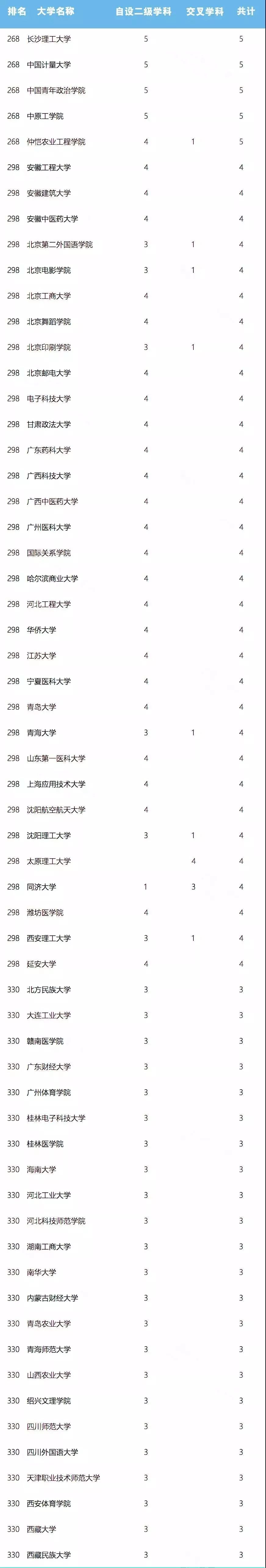 郑州新东方考研