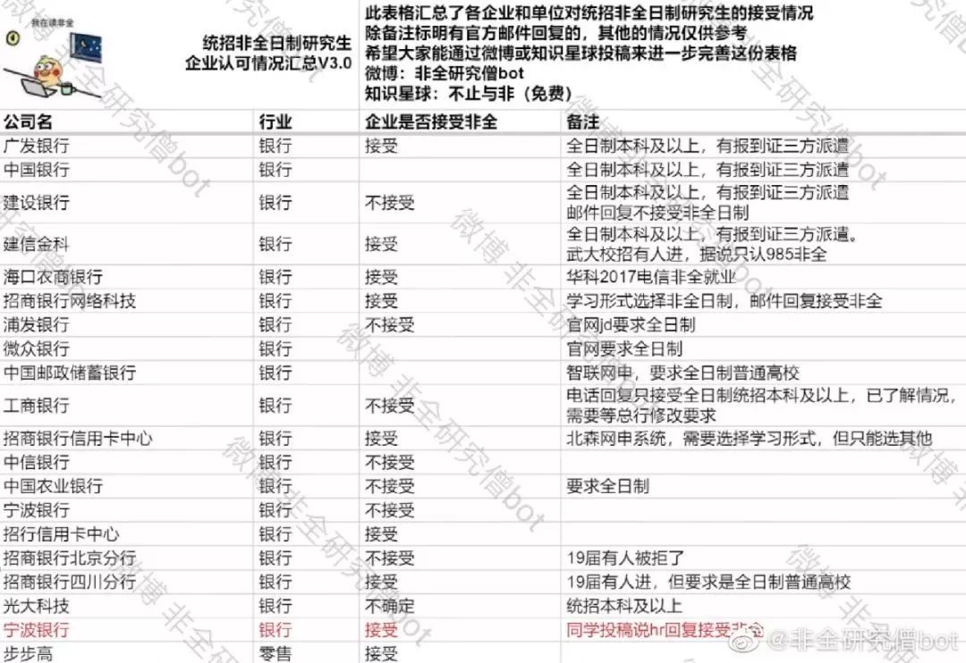 郑州新东方考研