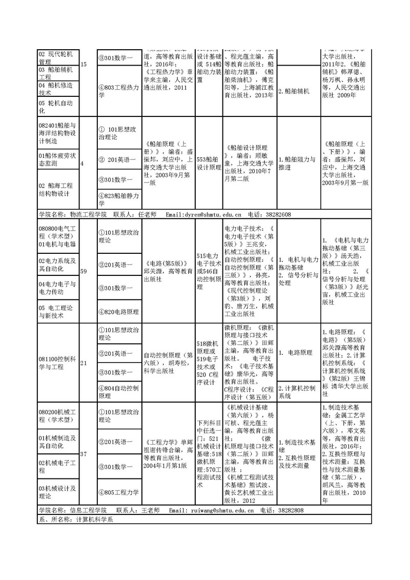 “上海海事大学2020年全日制学术型硕士研究生参考书目”