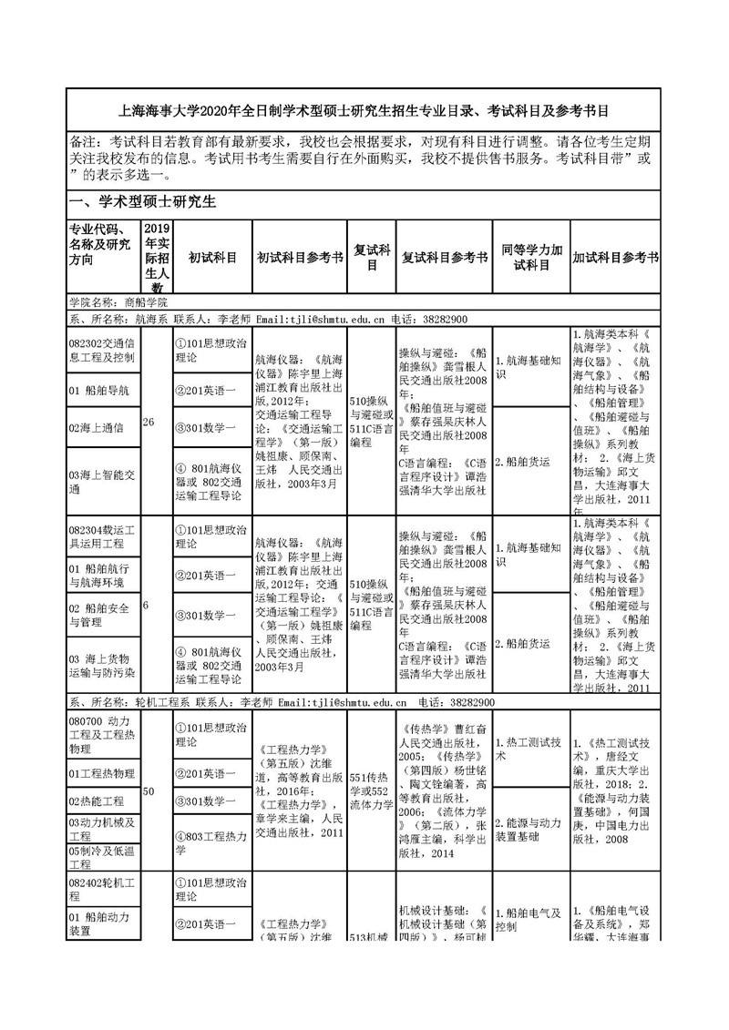 上海海事大学2020年全日制学术型硕士研究生参考书目