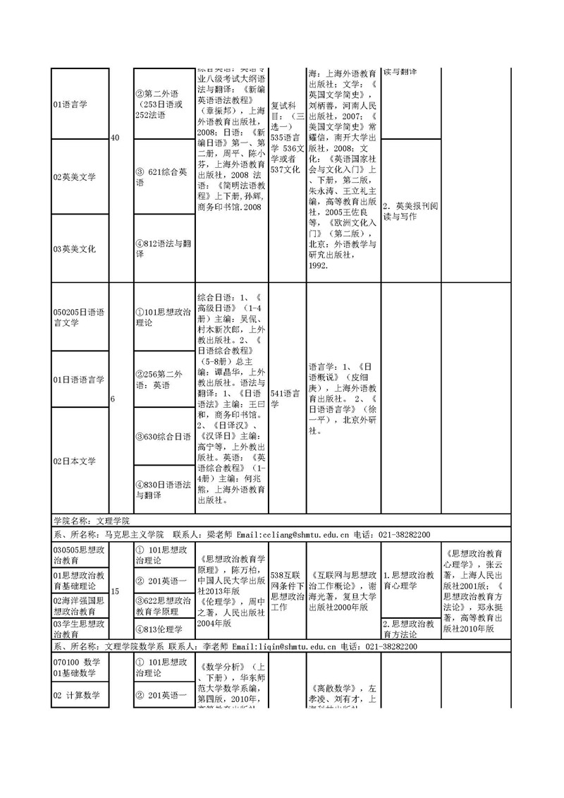 “上海海事大学2020年全日制学术型硕士研究生参考书目”