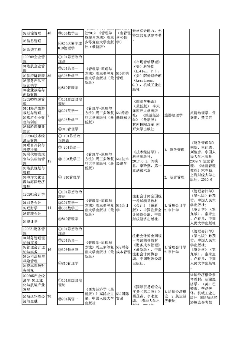 “上海海事大学2020年全日制学术型硕士研究生参考书目”