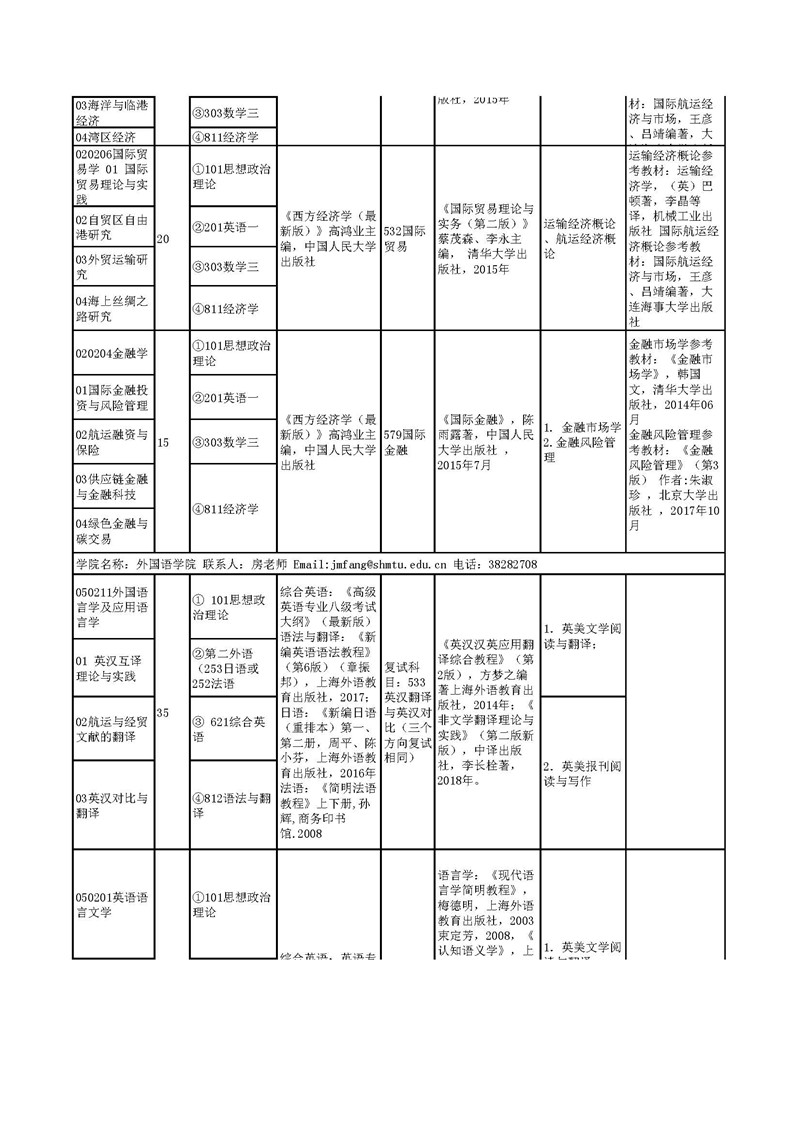 “上海海事大学2020年全日制学术型硕士研究生参考书目”