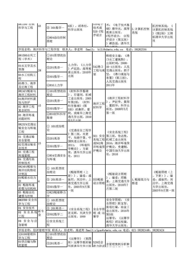 “上海海事大学2020年全日制学术型硕士研究生参考书目”