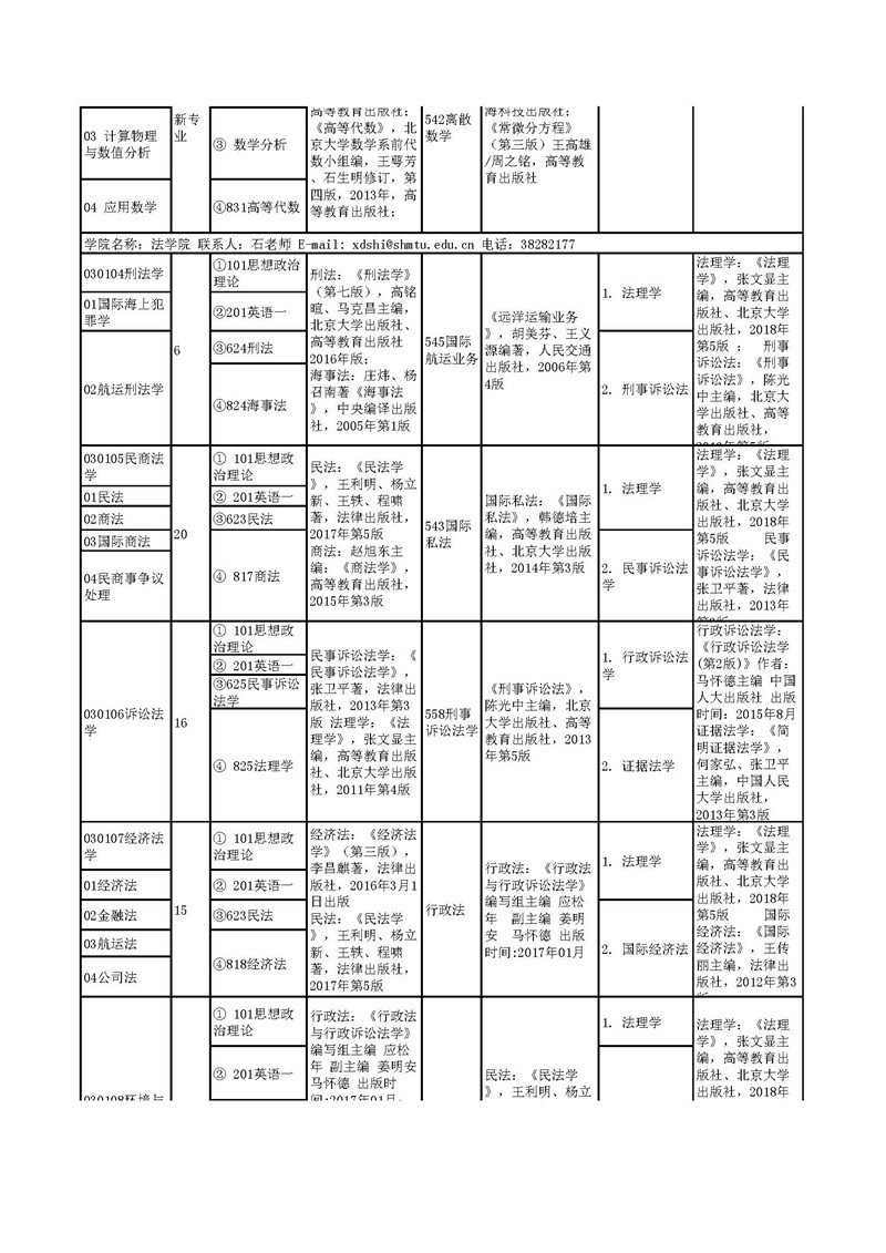 “上海海事大学2020年全日制学术型硕士研究生参考书目”