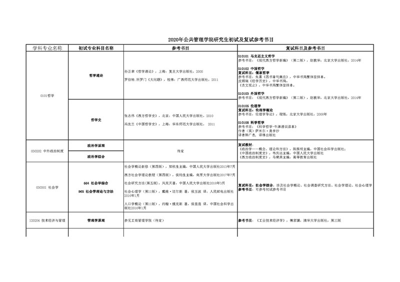 四川大学公共管理学院2020年研究生初试及复试参考书目