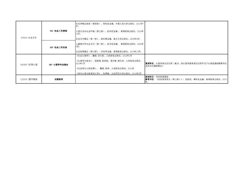 四川大学公共管理学院2020年研究生初试及复试参考书目