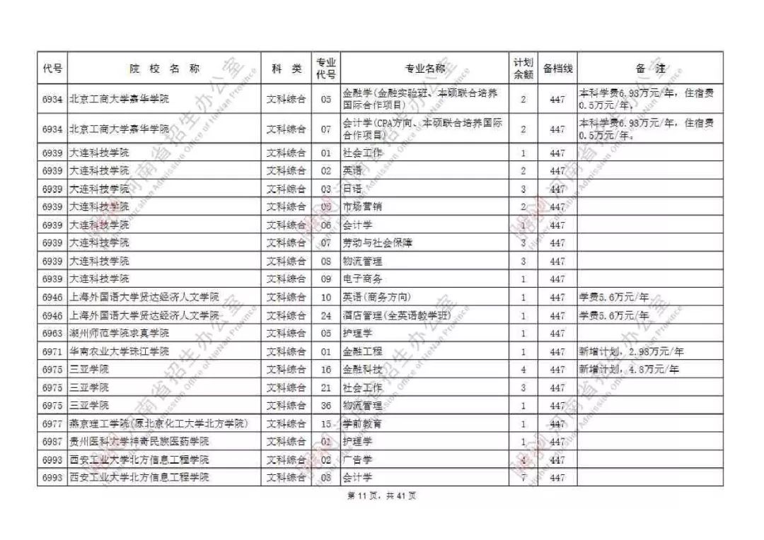 2019河南高考本科二批含预科班征集志愿院校名单公布