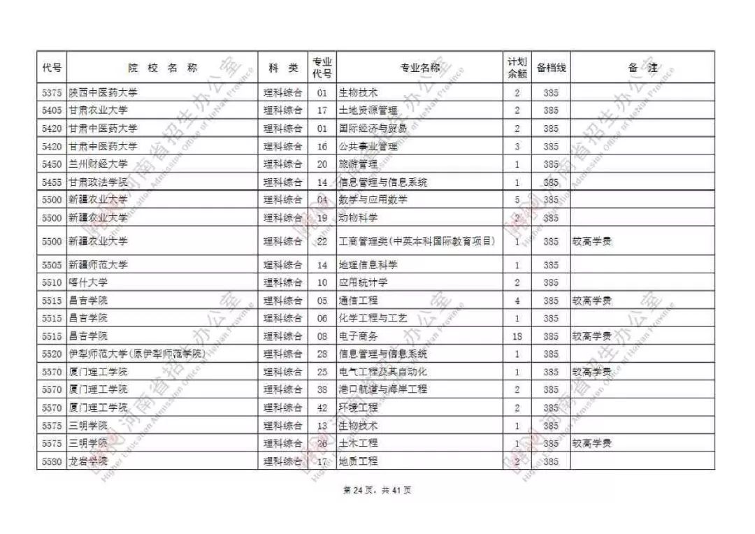 2019河南高考本科二批含预科班征集志愿院校名单公布