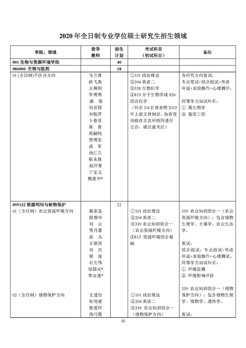 “北京农学院2020年硕士研究生招生简章及专业目录”