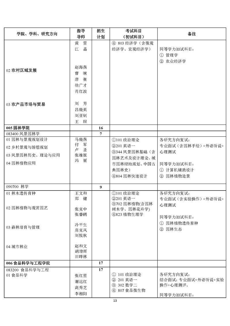 “北京农学院2020年硕士研究生招生简章及专业目录”