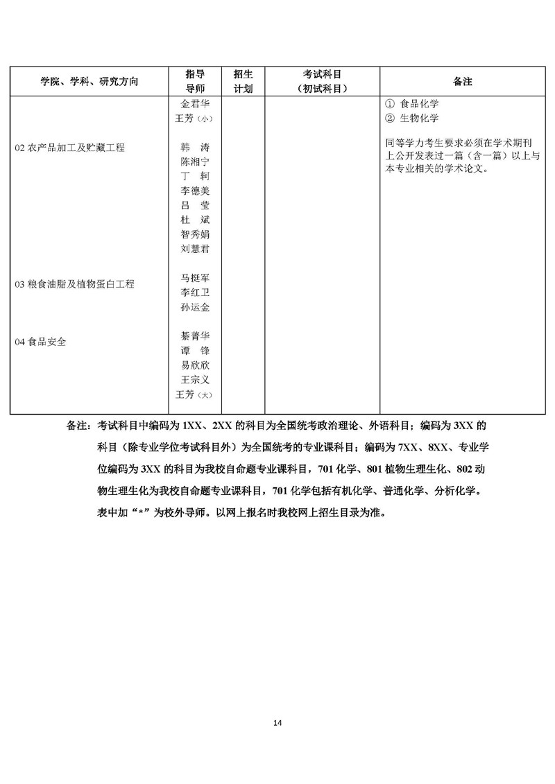 “北京农学院2020年硕士研究生招生简章及专业目录”