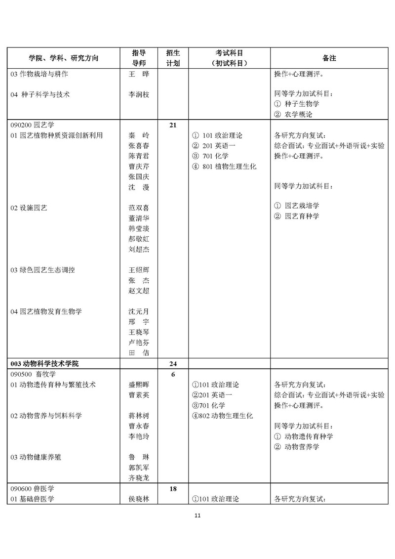 “北京农学院2020年硕士研究生招生简章及专业目录”