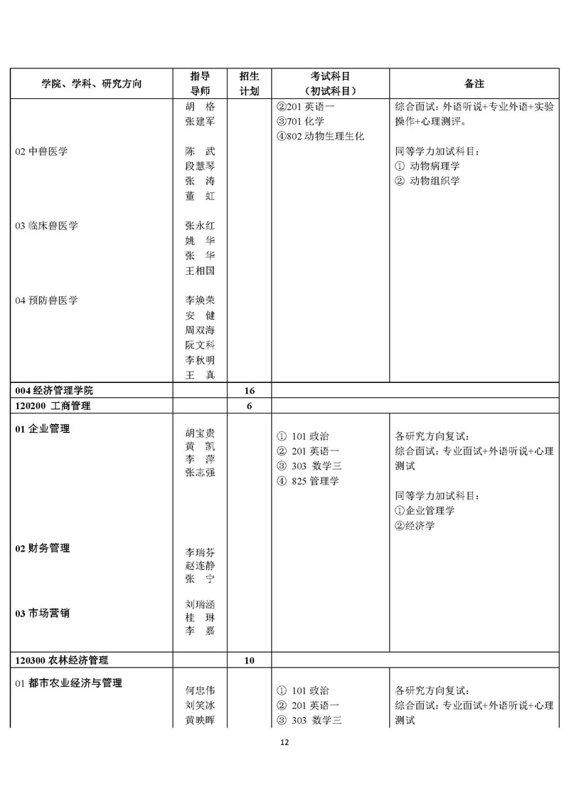 “北京农学院2020年硕士研究生招生简章及专业目录”