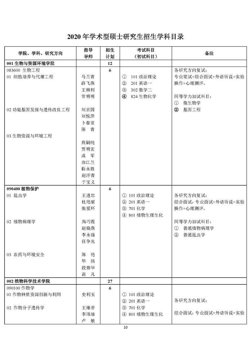 “北京农学院2020年硕士研究生招生简章及专业目录”