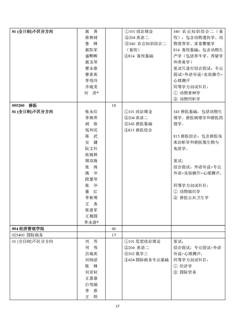 “北京农学院2020年硕士研究生招生简章及专业目录”