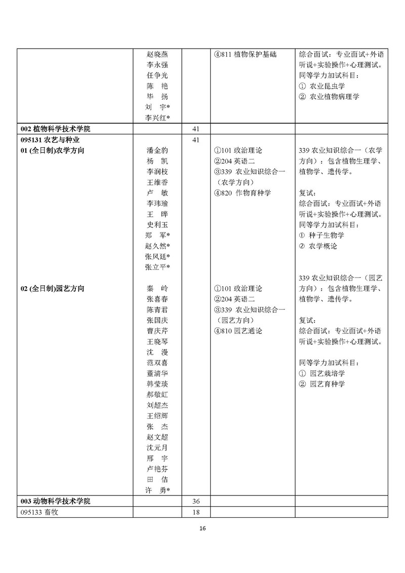 “北京农学院2020年硕士研究生招生简章及专业目录”