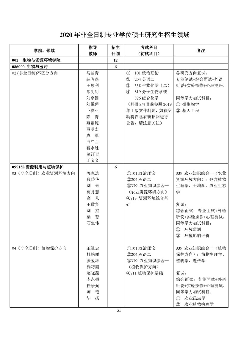 “北京农学院2020年硕士研究生招生简章及专业目录”