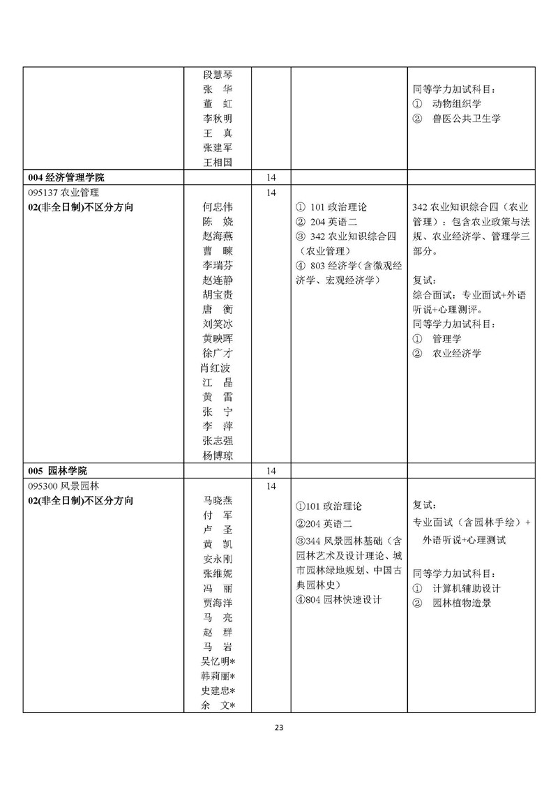 “北京农学院2020年硕士研究生招生简章及专业目录”