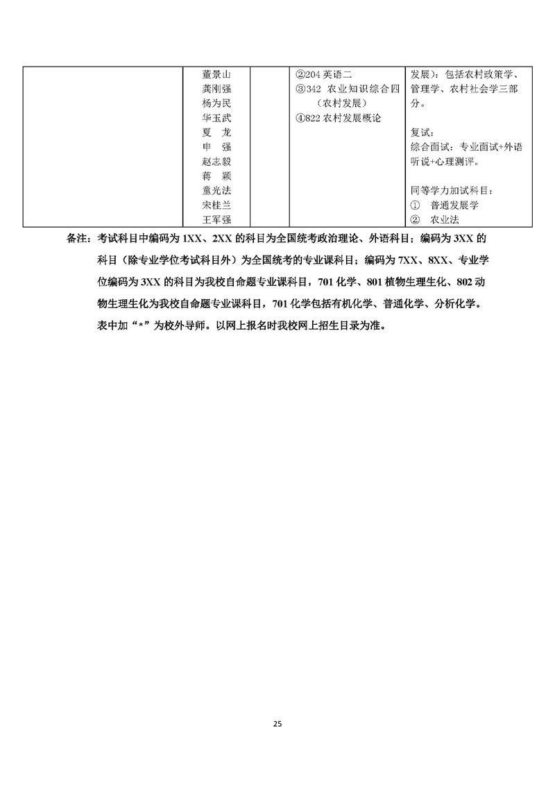 “北京农学院2020年硕士研究生招生简章及专业目录”