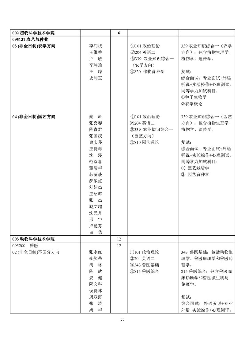 “北京农学院2020年硕士研究生招生简章及专业目录”