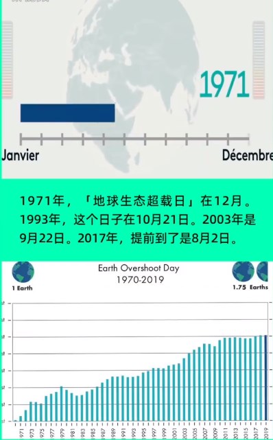 人类已用光2019自然资源定量 网友：灭霸才是对的！