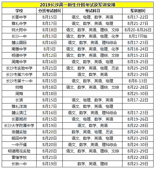 2019长沙中考：新高一生目前要做点什么？开学攻略来了！