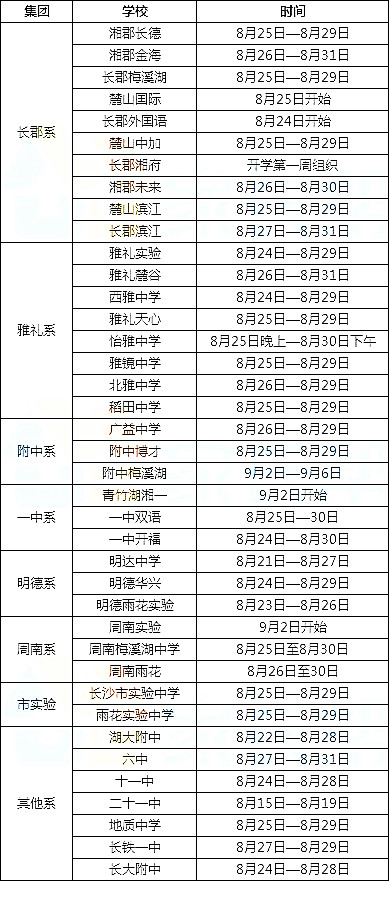 2019长沙中考：初中新生军训时间汇总