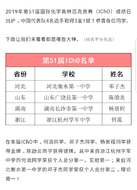 2019年第51届国际化学奥林匹克竞赛(IChO)成绩已出炉