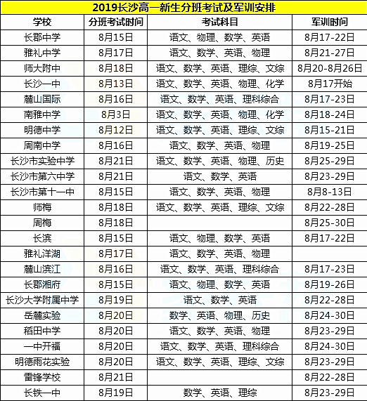 2019长沙高中分班情况汇总!新高一分班考试考什么?多久考?